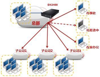 爱数为伊利集团打造安全文档管理中心，引领企业数字化存储新潮流