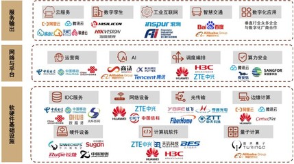 数字经济建设关键基础设施！算力网络频获政策利好，产业链上市公司梳理